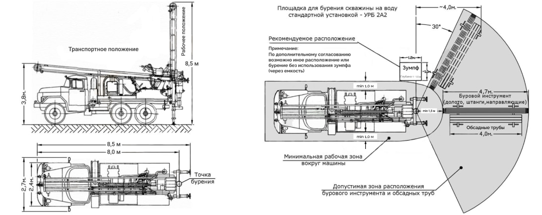 УРБ-2А2 (Схема)